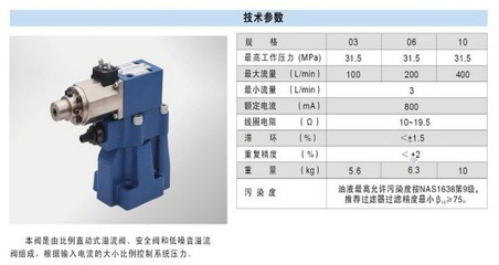 【BY系列比例先导溢流阀】价格,厂家,图片,液压阀,武汉大通气动液压机电设备制造-